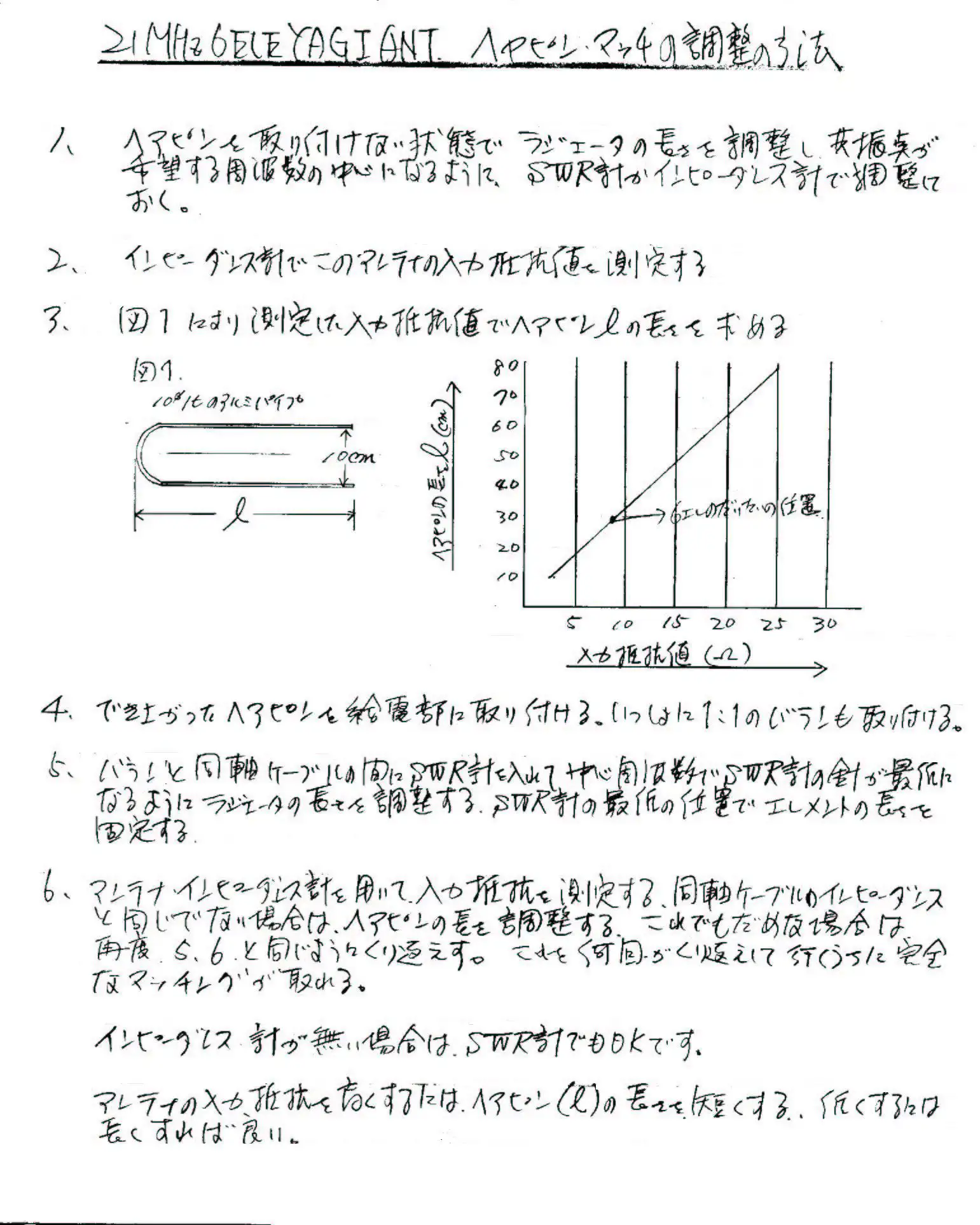 03_xtkant-21MHz6ele-4