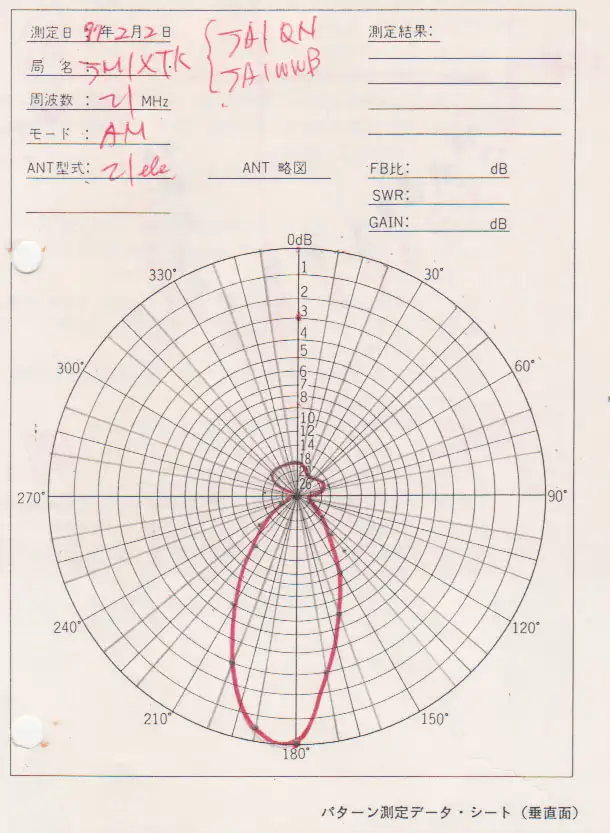 03_xtkant-21MHz6ele-6